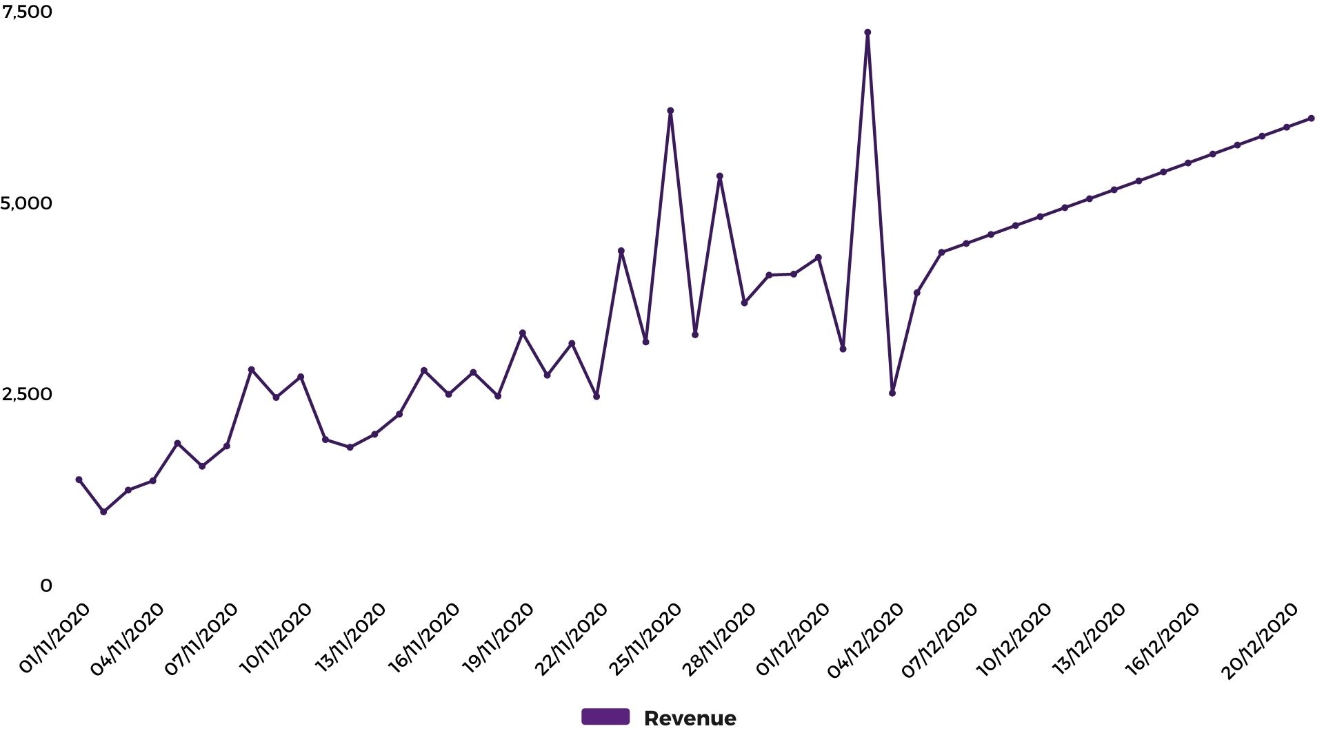 Revenue from marketing campagins mym&ms