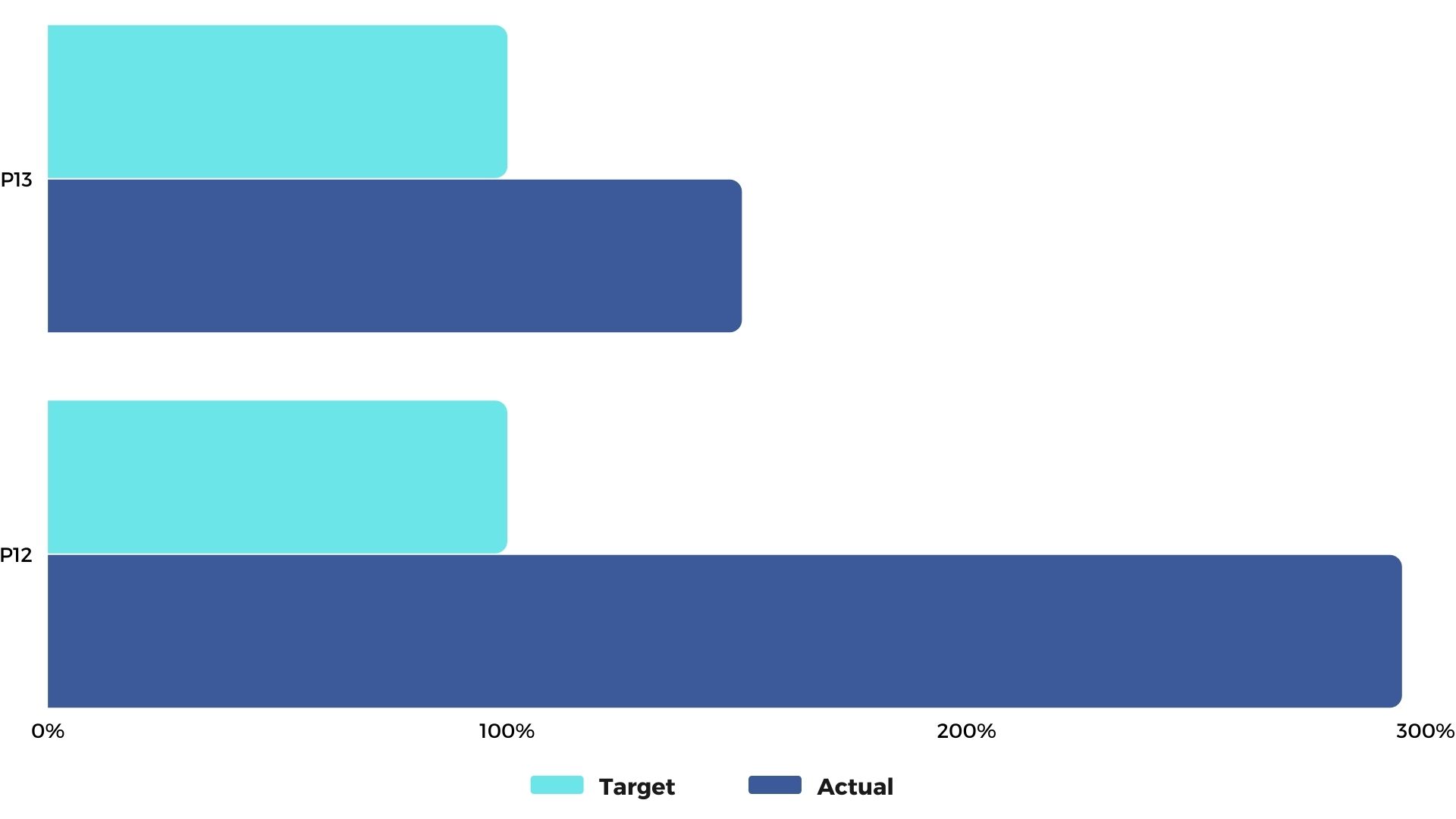 Target vs Actual