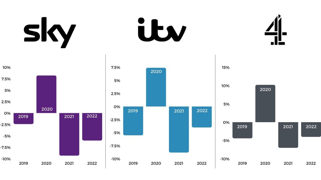 Sky ITV and channel 4 comparison graphic