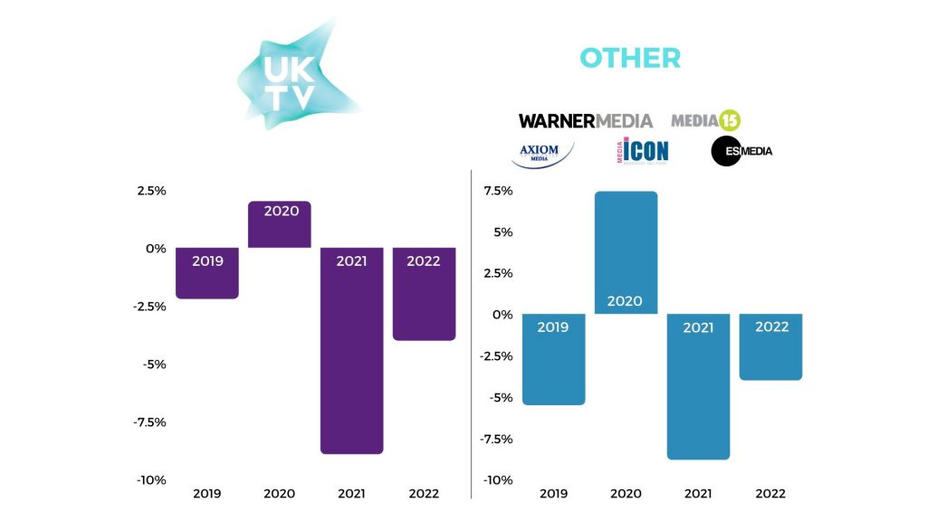 UKTV comparison graphic