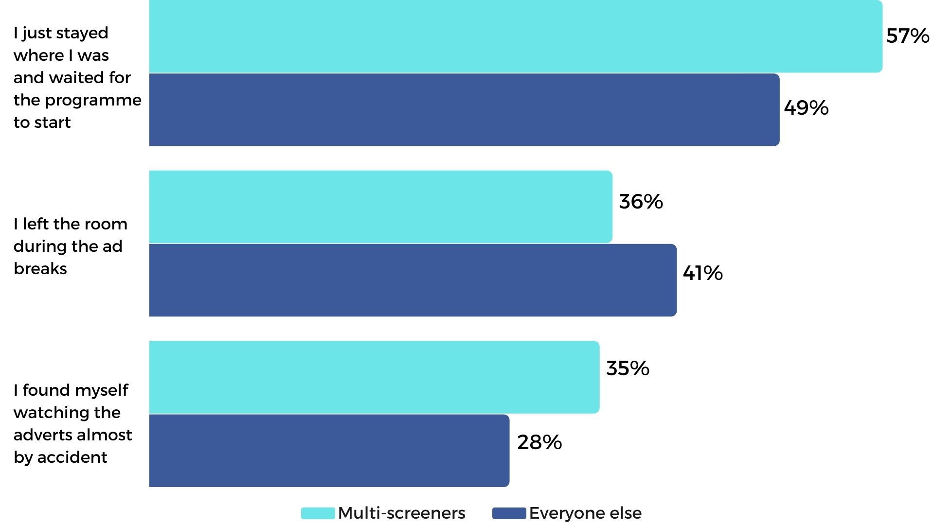 I Couldn't Quite Believe It': QR Codes Improve TV Ad Response Rate, Sky  Media Reveals