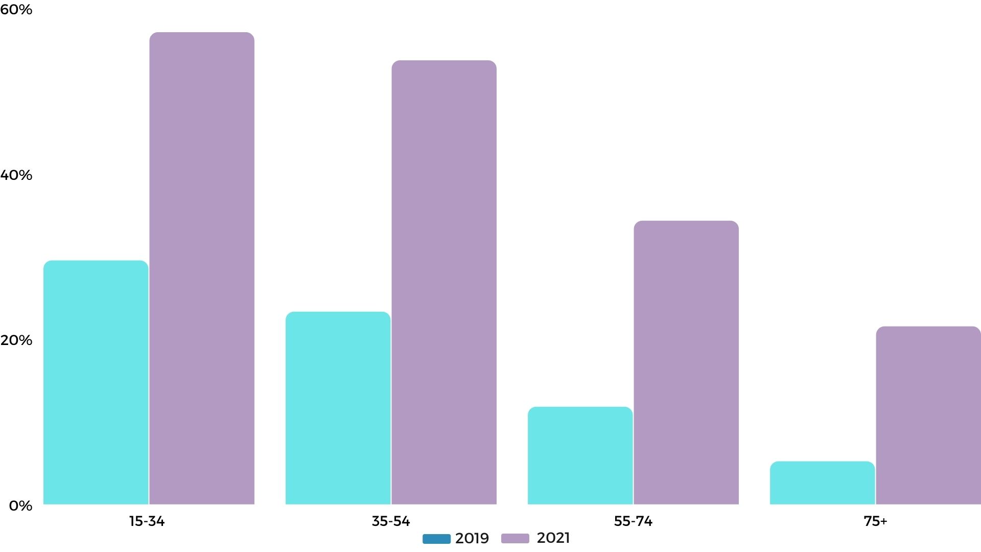 I Couldn't Quite Believe It': QR Codes Improve TV Ad Response Rate