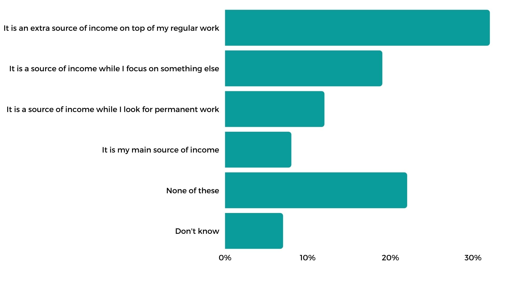 gig economy survey graphic